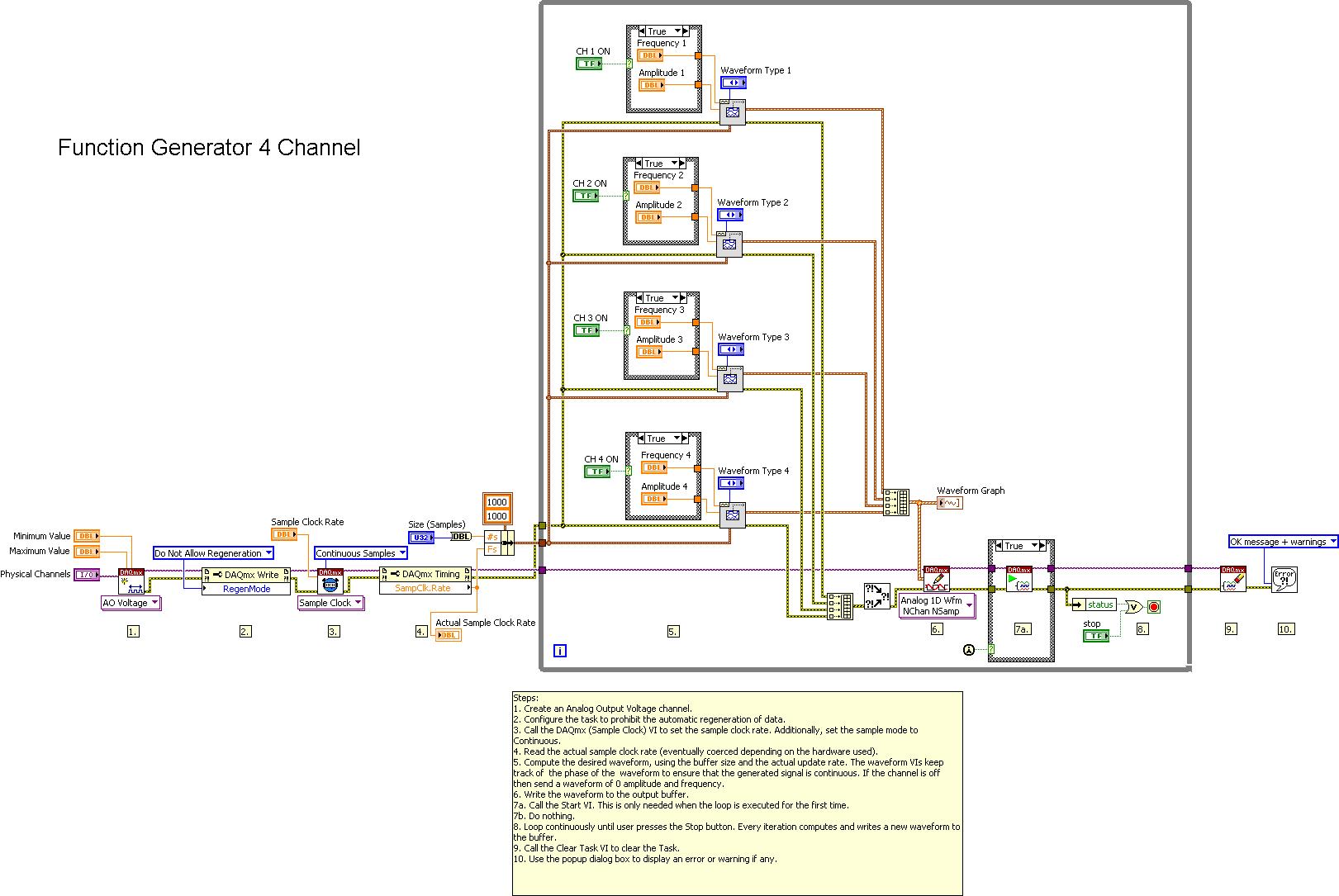 function generator 4 channel block diagram.JPG